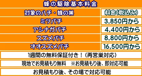 駆除する基本の料金